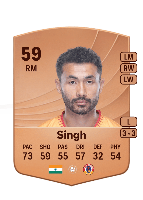Naorem Mahesh Singh 59 EA FC