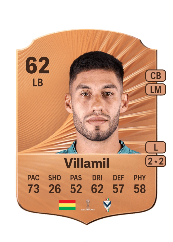 Jaime Villamil 62 EA FC