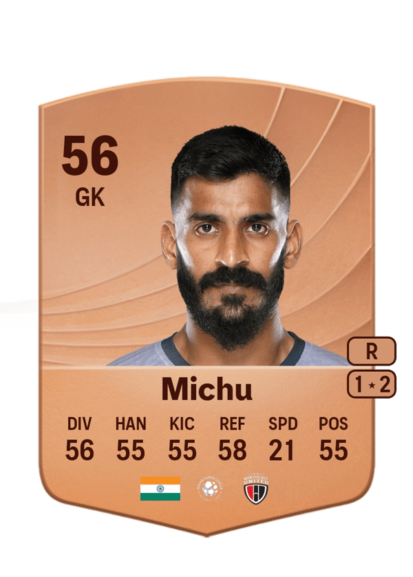 Mirshad Michu 56 EA FC