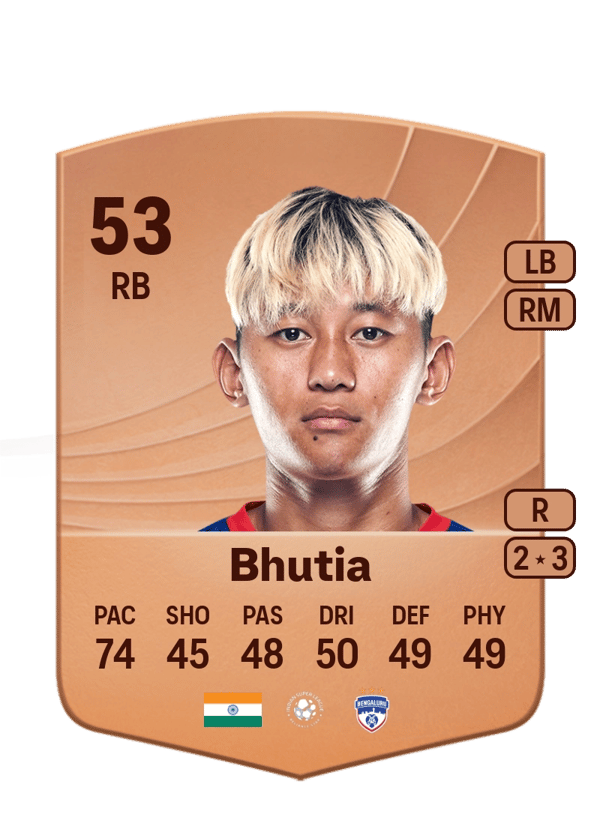 Namgyal Bhutia 53 EA FC