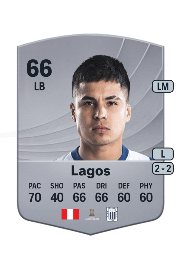 Ricardo Lagos 66 EA FC