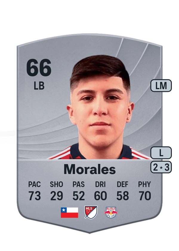Marcelo Morales 66 EA FC