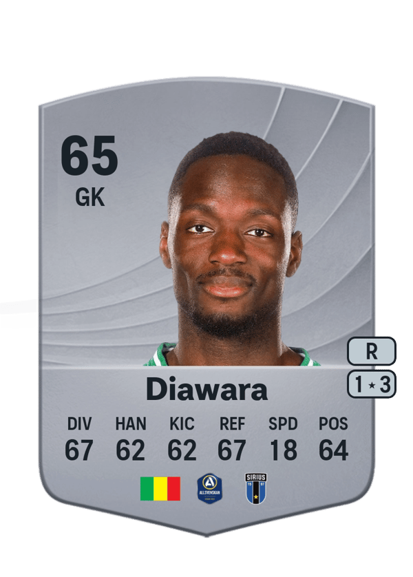 Ismael Diawara 65 EA FC