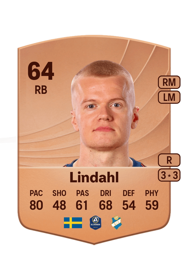 Axel Lindahl 64 EA FC