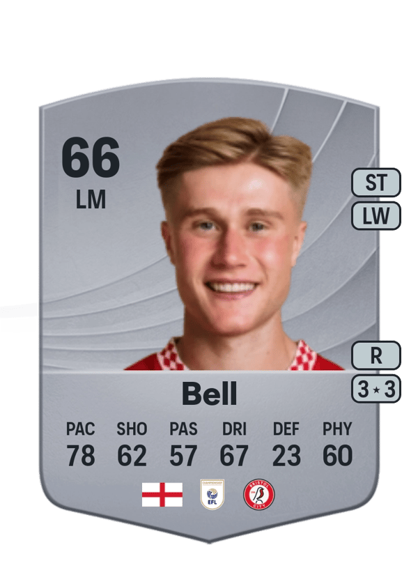 Sam Bell 66 EA FC