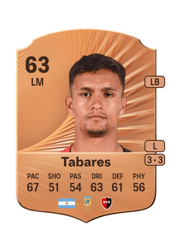 Alejo Tabares 63 EA FC