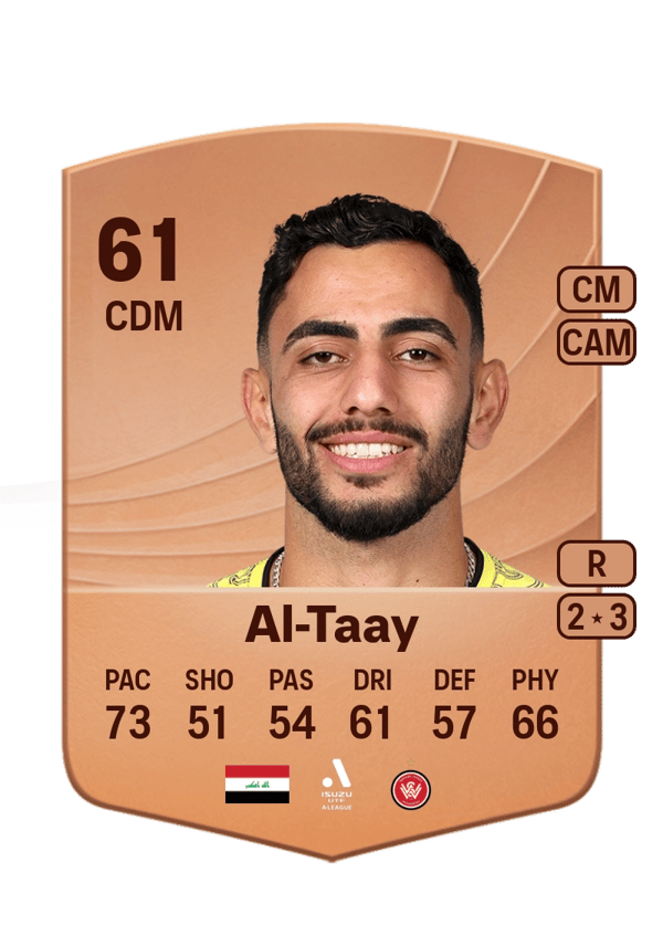 Mohamed Al-Taay 61 EA FC