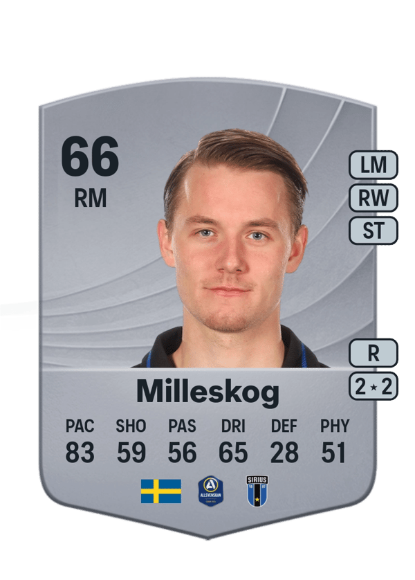 Noel Milleskog 66 EA FC