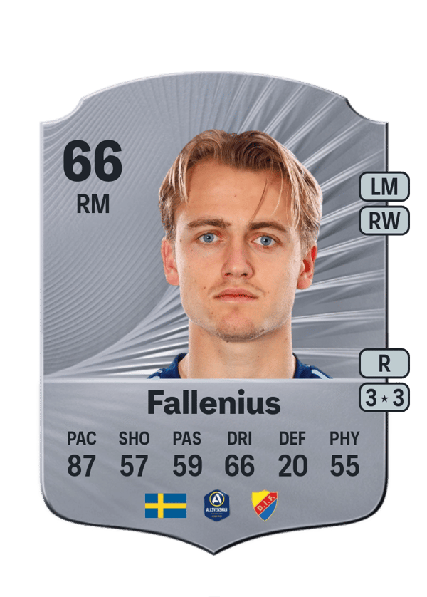 Oskar Fallenius 66 EA FC