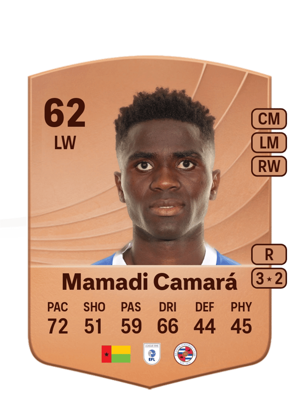 Mamadi Camará 62 EA FC