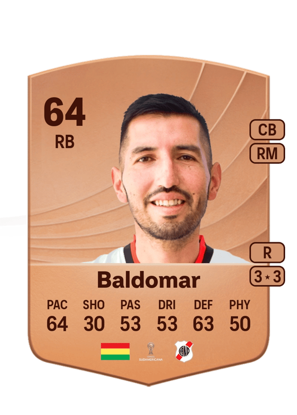 Óscar Baldomar 64 EA FC