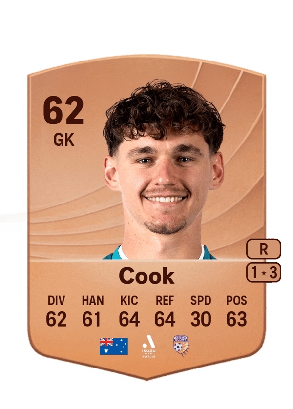 Cameron Cook 62 EA FC