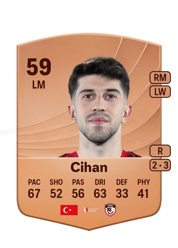 Mirza Cihan 59 EA FC