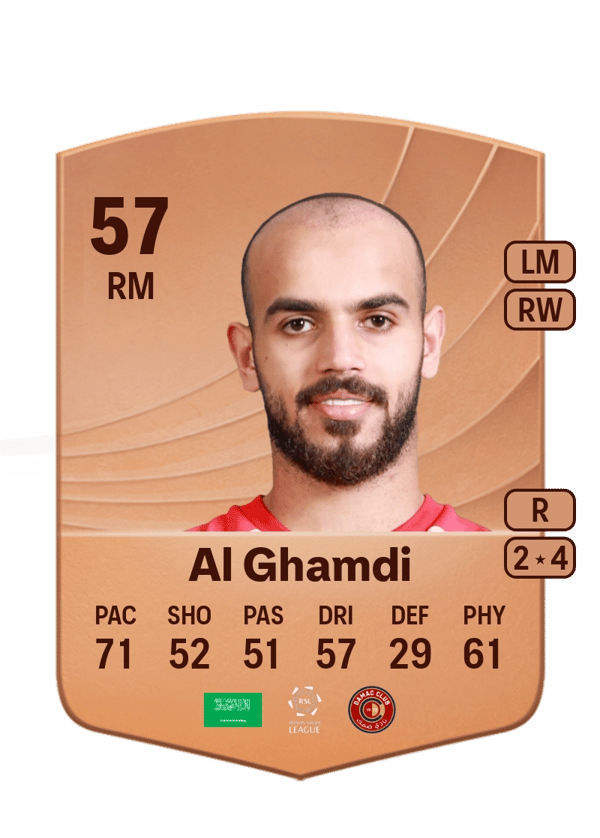 Hazzaa Al Ghamdi 57 EA FC