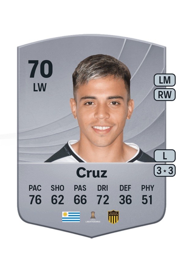 Alejo Cruz 70 EA FC