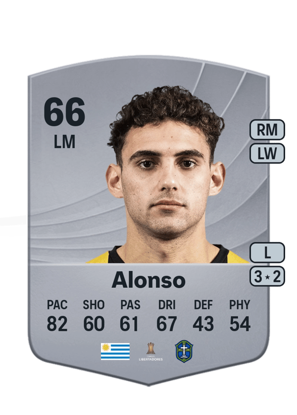 Máximo Alonso 66 EA FC