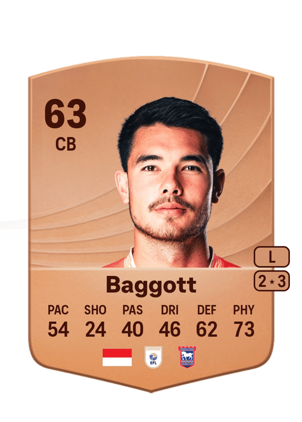 Elkan Baggott 63 EA FC
