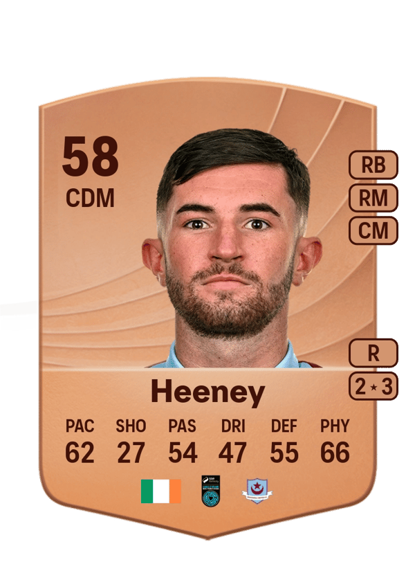 Luke Heeney 58 EA FC