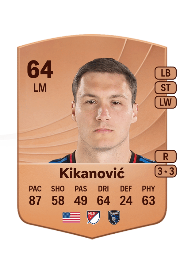 Benjamin Kikanović 64 EA FC