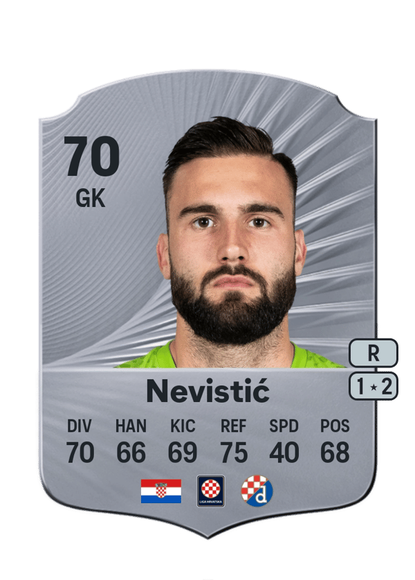 Ivan Nevistić 70 EA FC