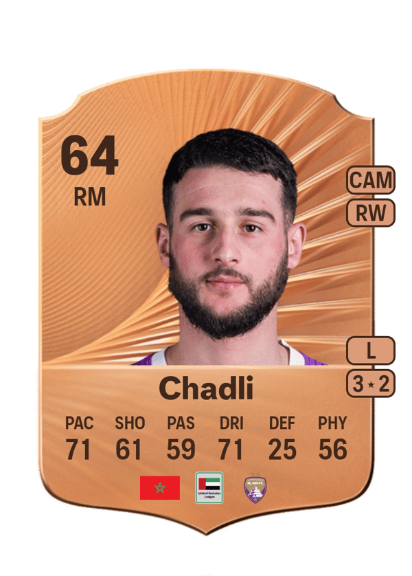 Nassim Chadli 64 EA FC