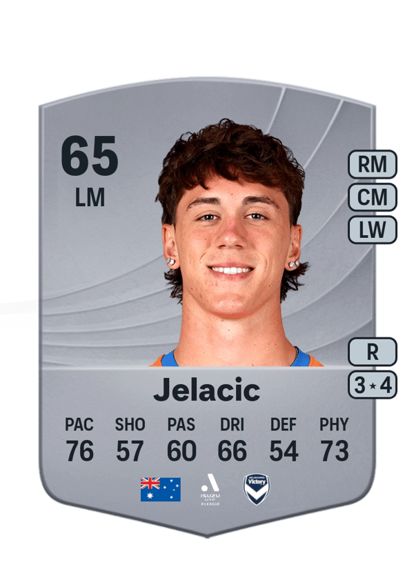 Keegan Jelacic 65 EA FC