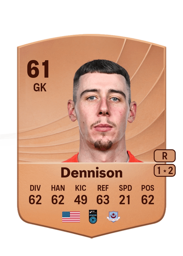 Luke Dennison 61 EA FC