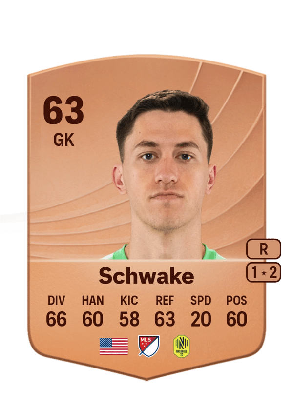 Brian Schwake 63 EA FC