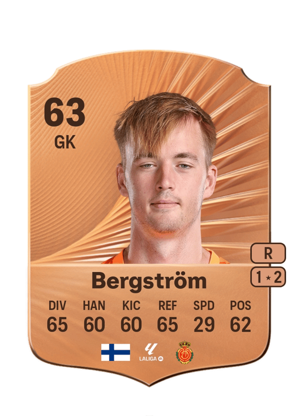 Lucas Bergström 63 EA FC