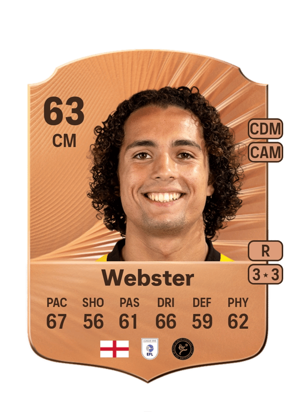 Charlie Webster 63 EA FC