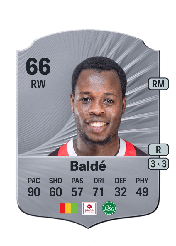 Aliou Baldé 66 EA FC