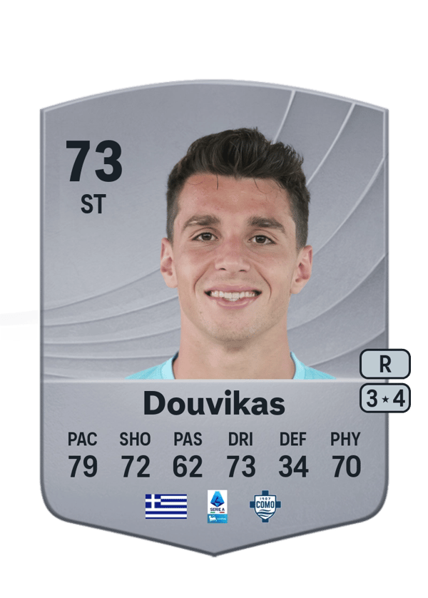 Tasos Douvikas 73 EA FC