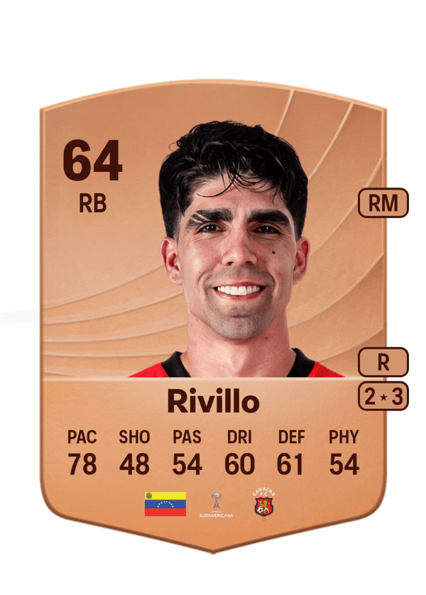Daniel Rivillo 64 EA FC