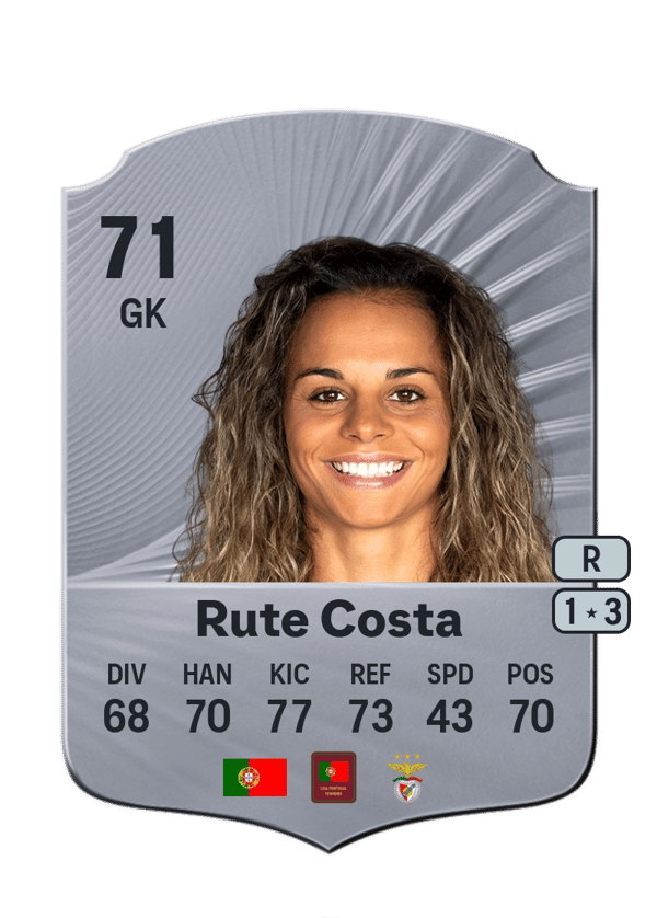 Rute Costa 71 EA FC