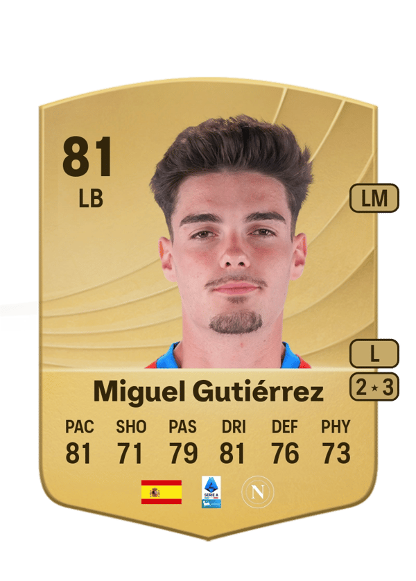 Miguel Gutiérrez 81 EA FC