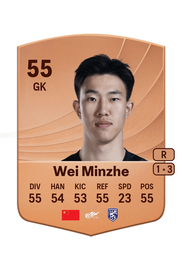 Wei Minzhe 56 EA FC