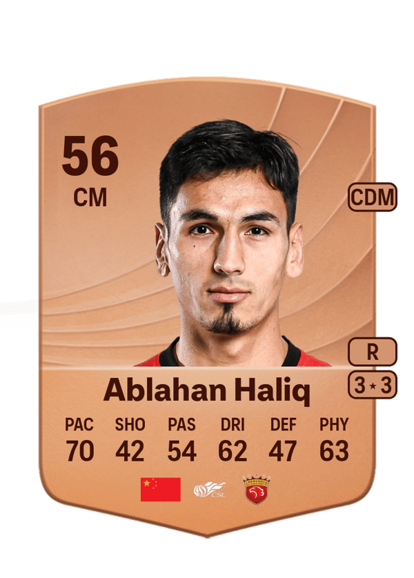 Ablahan Haliq 56 EA FC