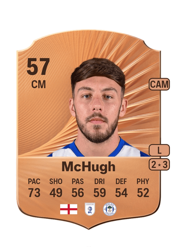 Harry McHugh 57 EA FC