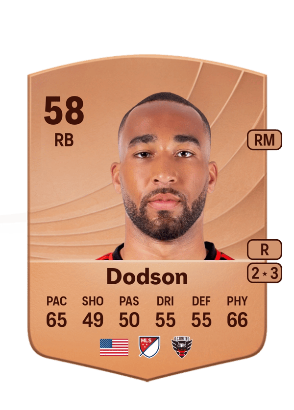 Derek Dodson 58 EA FC