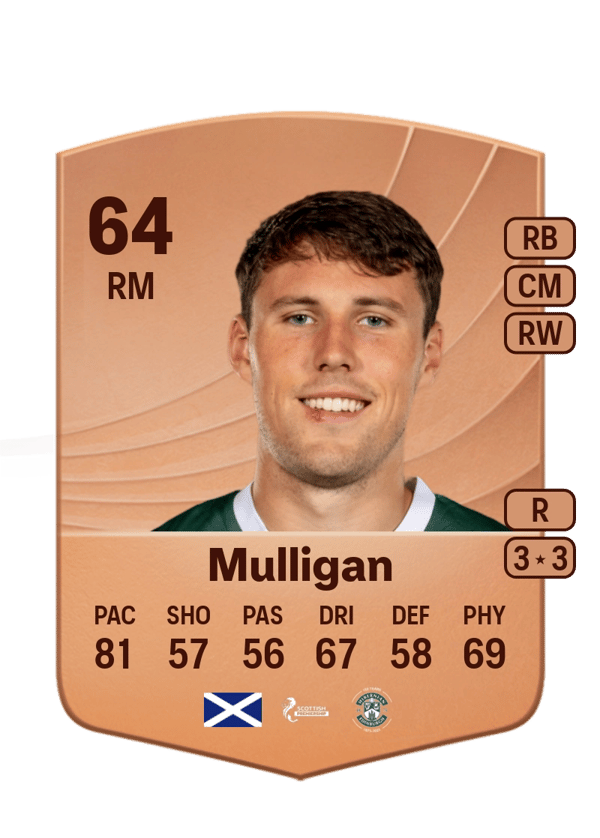 Josh Mulligan 64 EA FC