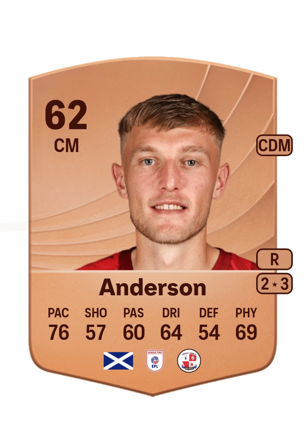 Max Anderson 62 EA FC