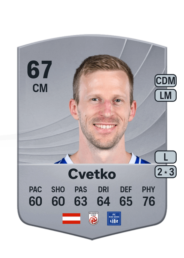 Christopher Cvetko 67 EA FC