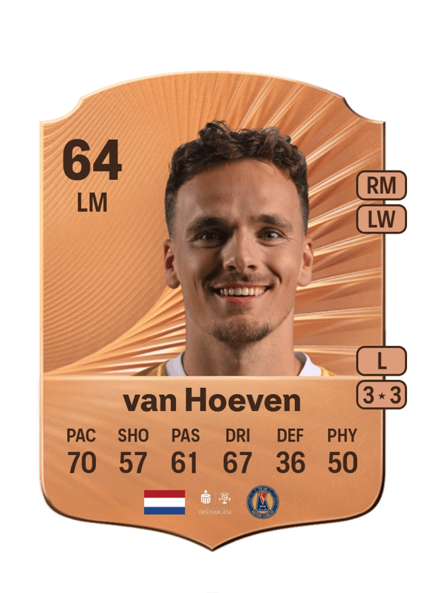 Bradly van Hoeven 64 EA FC