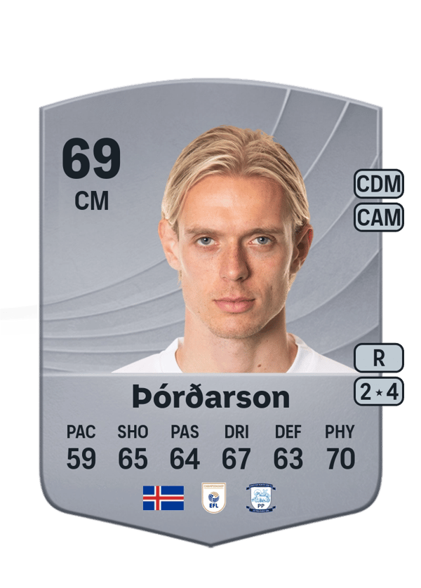 Stefán Teitur Þórðarson 69 EA FC