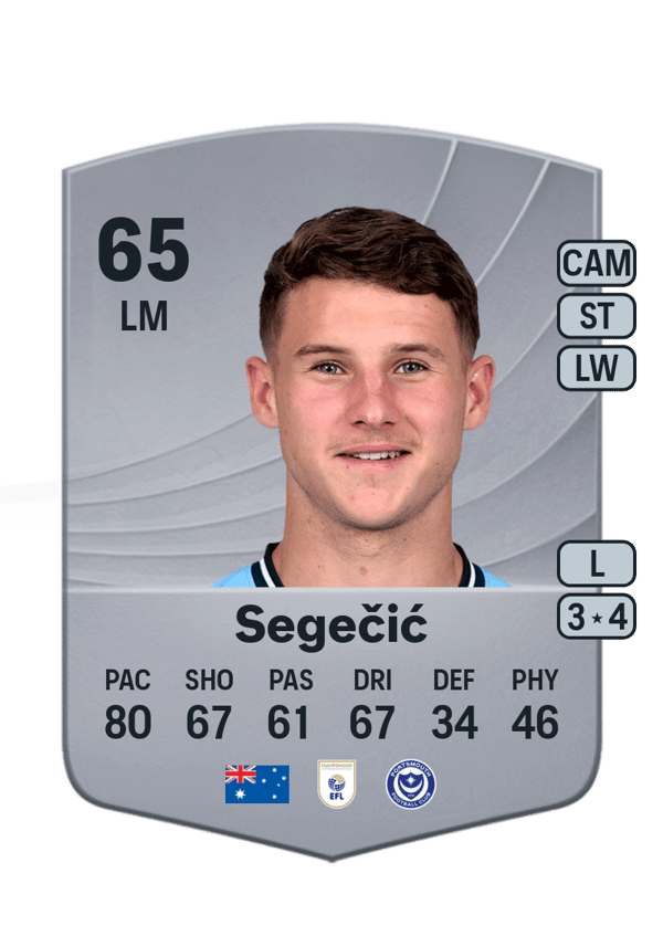 Adrian Segečić 65 EA FC