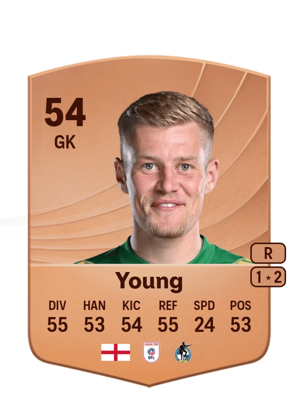 Brad Young 54 EA FC