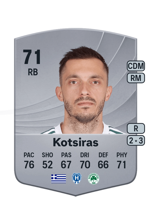 Giannis Kotsiras 71 EA FC