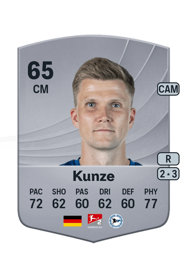 Lukas Kunze 66 EA FC