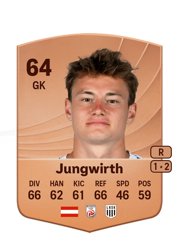 Lukas Jungwirth 64 EA FC