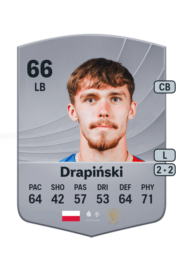 Igor Drapiński 66 EA FC